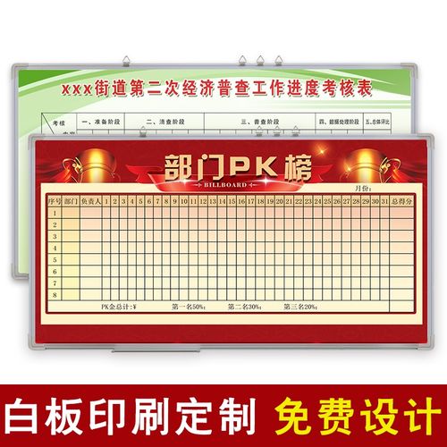 定制磁性挂式白板宣传公告栏图案表格定做黑板文化墙企业公司龙虎榜