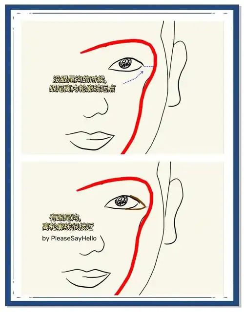 👀眼尾沟深长,美妆新思路!