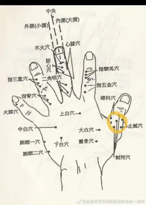 痛经的可以使劲按标记的大拇指第二指节处,可止痛.