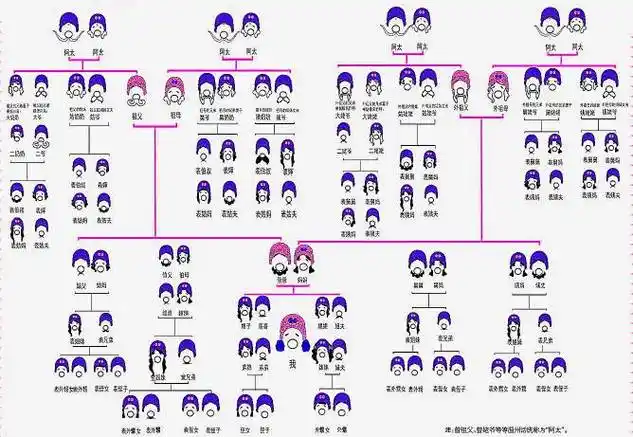 展开全部 叫姨妈 看看这个亲属关系称呼图就知道了