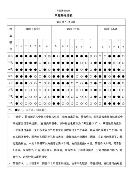 2021年整理八孔箫指法表