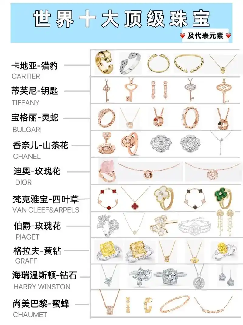 女生一定要知道的|十大珠宝品牌经典元素.