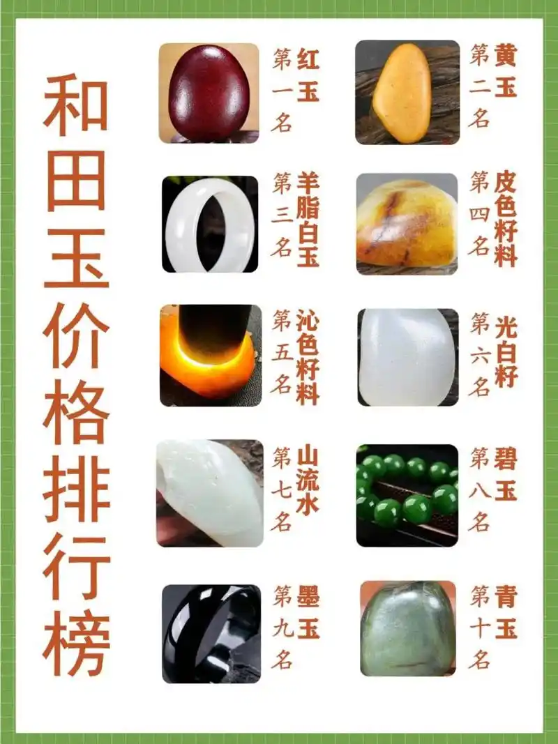 今天给姐妹们总结了和田玉价格排名,建议收藏.