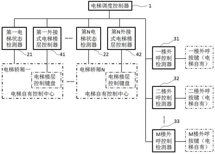 轿外预约轿内自动登记电梯的系统及方法与流程