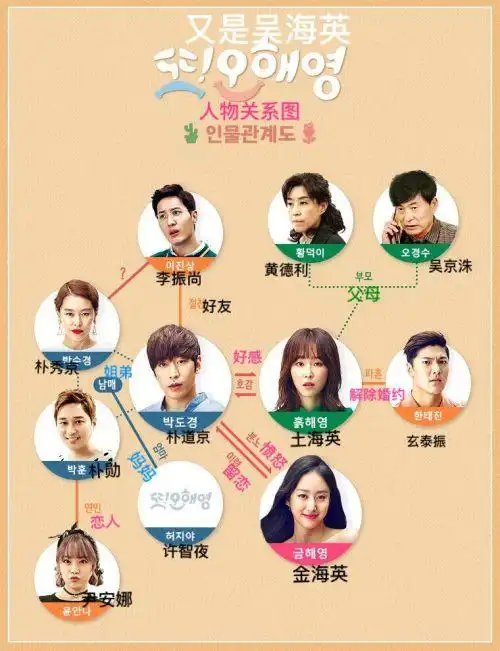 韩剧《又,吴海英》剧情介绍 演员名单及人物关系图