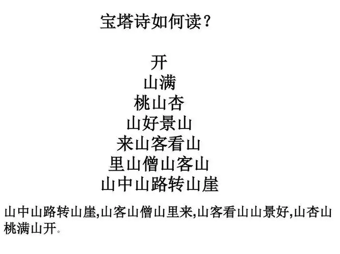 宝塔诗如何读?ppt