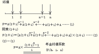 预付年金终值系数