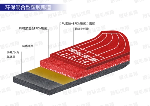 环保混合型跑道