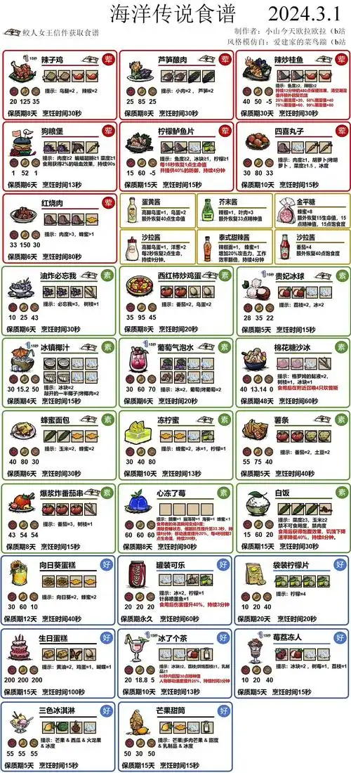 【饥荒模组食谱】海洋传说|饥荒联机版|神话书说|棱镜