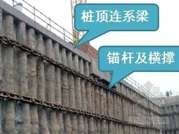 [讲义总结]深基坑支护设计研究及基坑事故分析