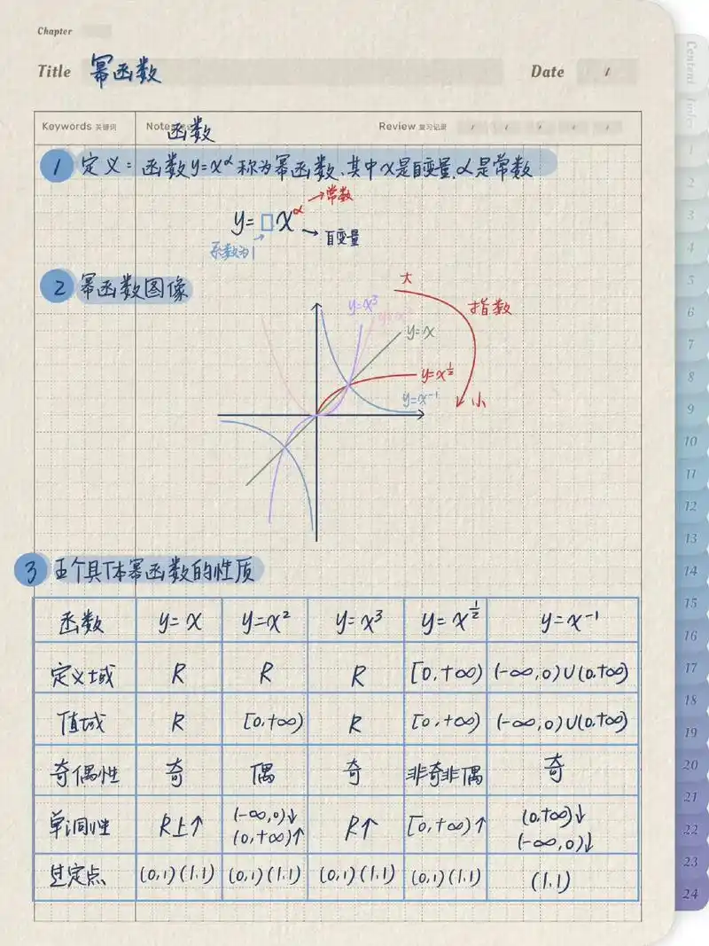 高中数学幂函数图像与性质