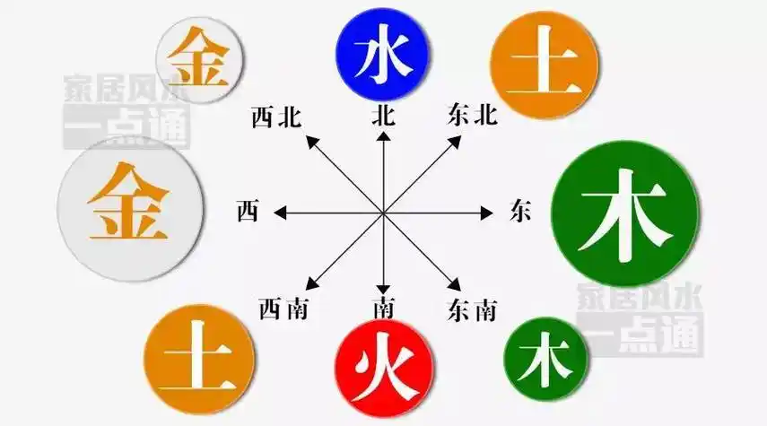 房屋形状五行 房子各个方位五行-神算网