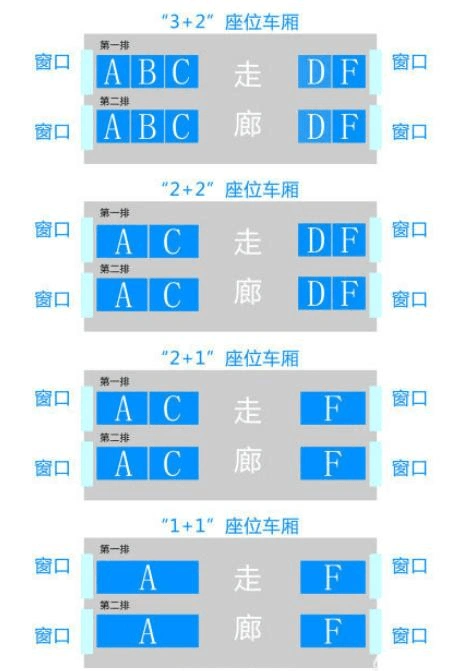 动车票重新编号