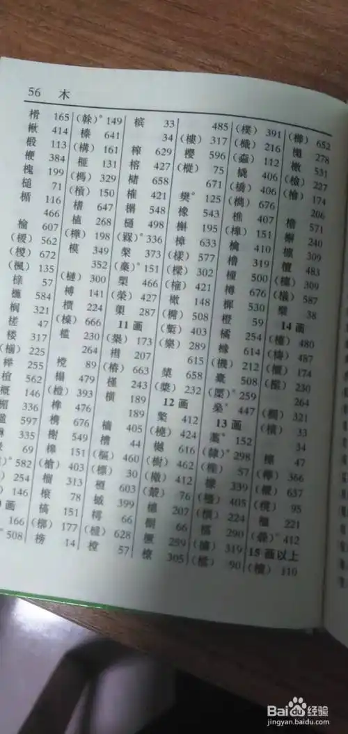 查找木部首里面的13画,找到"檐",其对应的页码是571页.