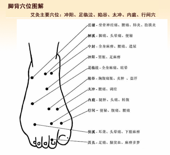 主体 类别 足部保健 部位 足部                      暂无
