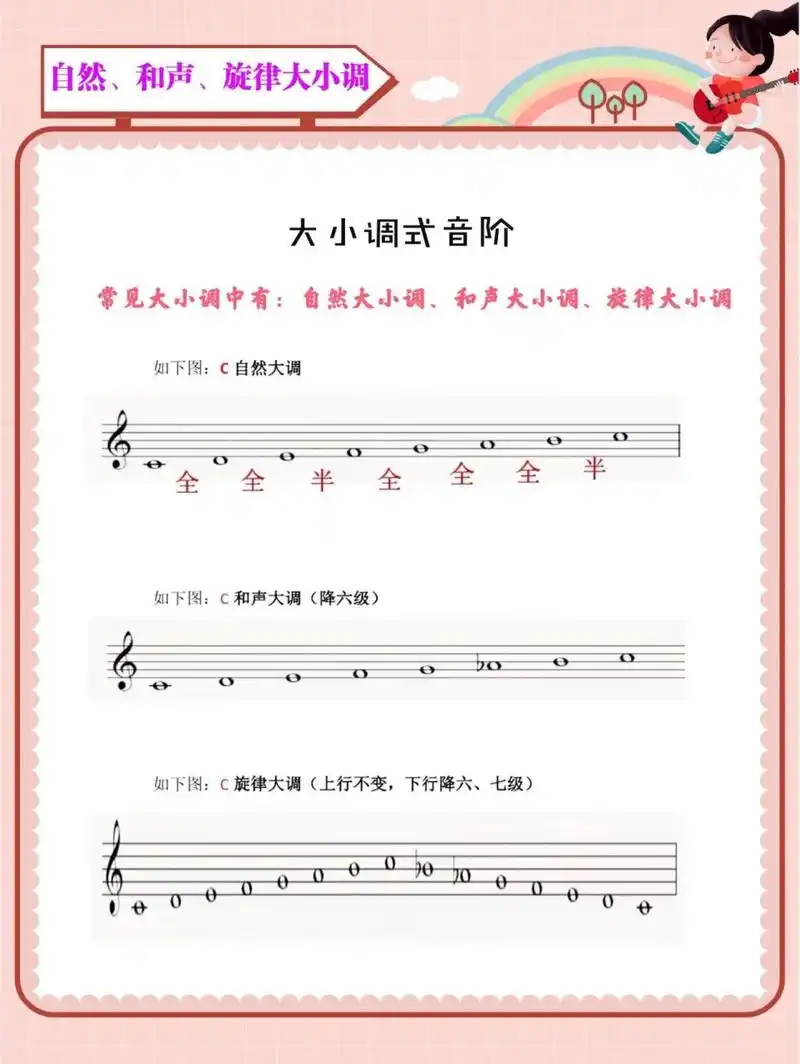 和声小调 和声小调是小调音阶中最常用的一种.