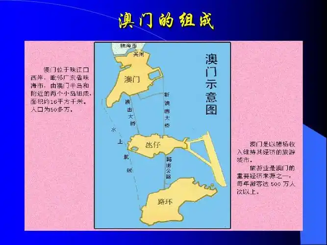 人教课标版八年级地理下册第六章第二节特别行政区--香港和澳门课件