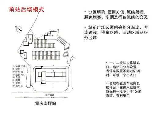 客运站设计3.2ppt