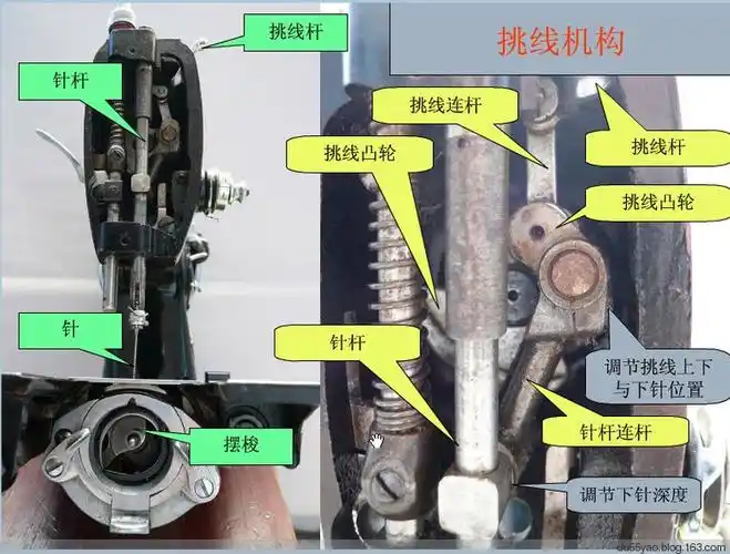 【图解指南】家用脚踏式缝纫机的机构分析与调试