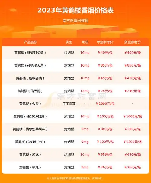 黄鹤楼雪之梦10号香烟价格2023查询基本信息一览