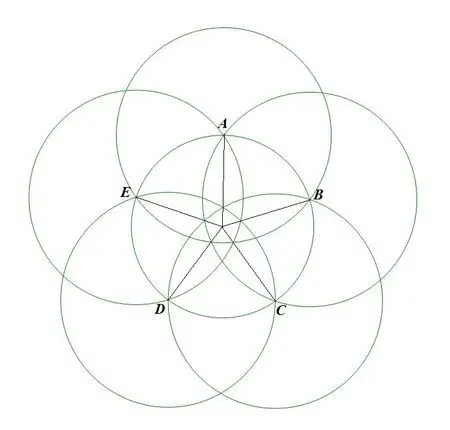 尺规作图 工具有:圆规,直尺,量角器,笔.