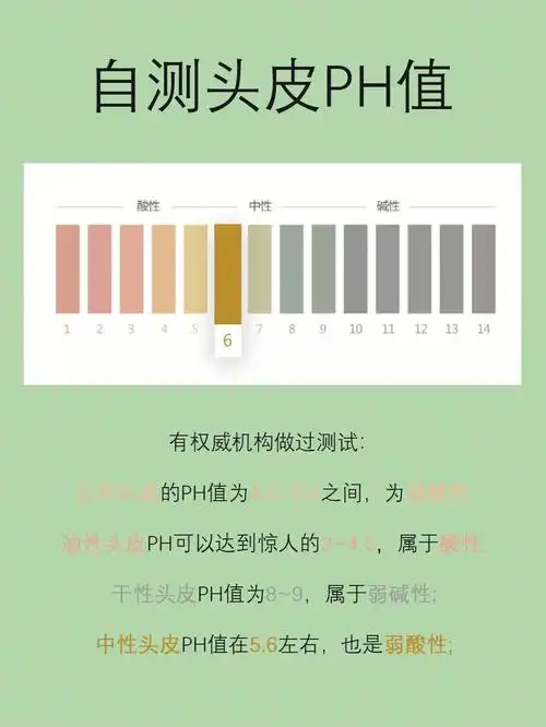 71自测头皮ph值调节头皮酸碱度ph对比