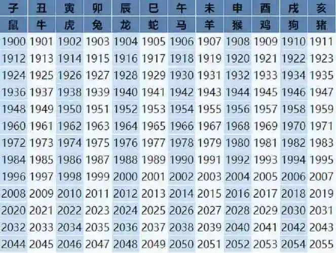 属马的今年多大了2022生肖年龄查询表属相最配与克星对照