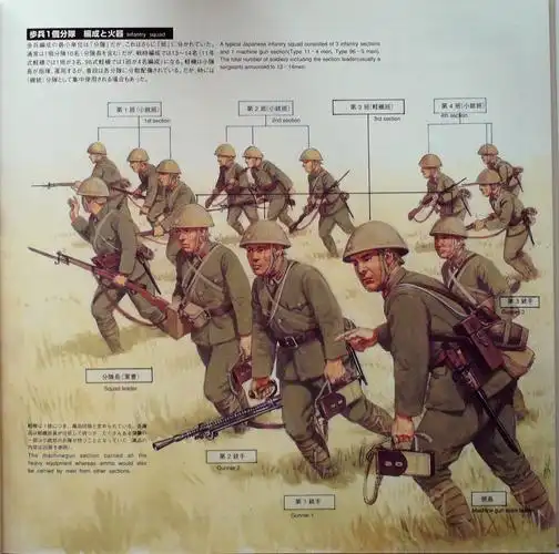 日军在二战中使用的装备有哪些