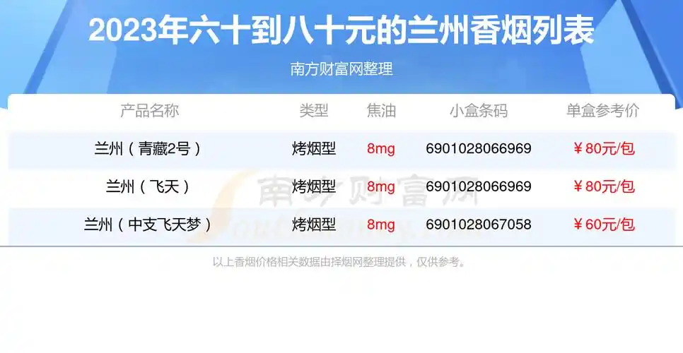 六十到八十元的兰州香烟列表一览