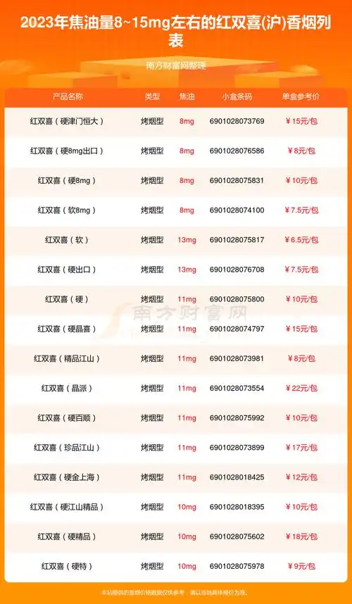 以上香烟价格相关数据仅供参考,温馨提示,吸烟有害健康.