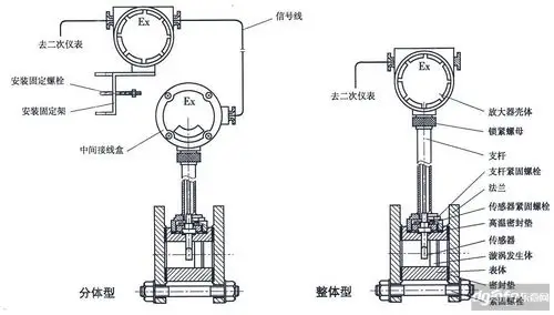 dn25压缩空气流量计