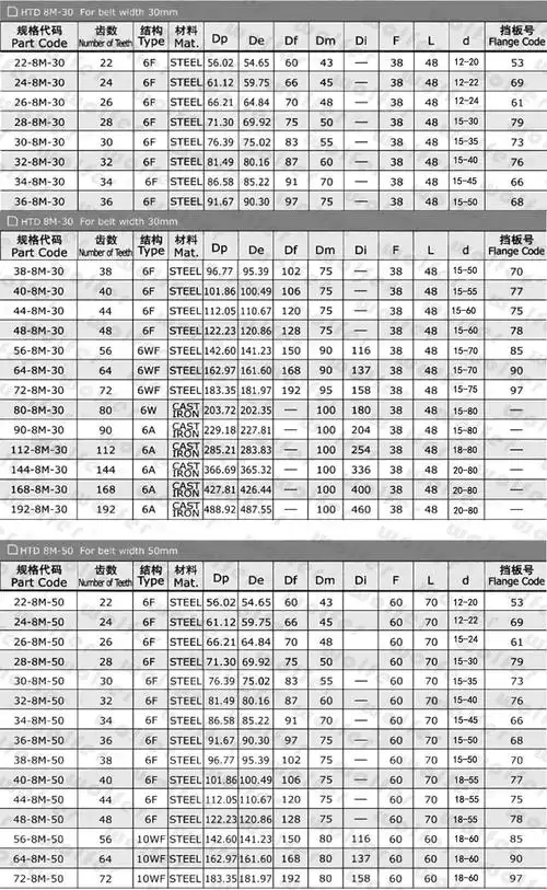 直孔同步带轮 8m s8m 8yu型