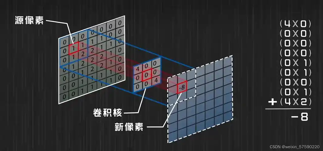 对于卷积神经网络图像识别的理论理解学习笔记_图像中的相邻像素倾向