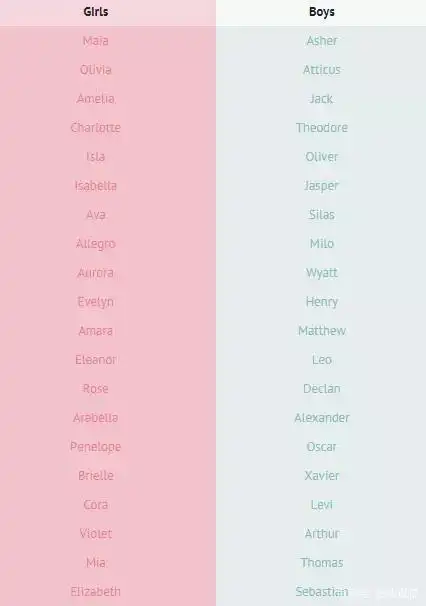 玄彬原名金泰坪,梁静茹/梁翠萍,朱丹/朱东花,土味中英文名谁坑