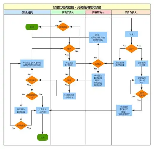 流程图进阶——跨职能流程图(泳道图)完全指南 - 知乎
