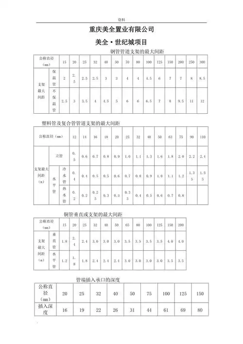 管道支架的最大间距doc