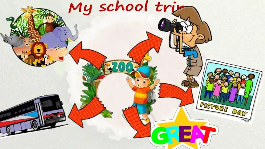 unit 11 how was your school trip?