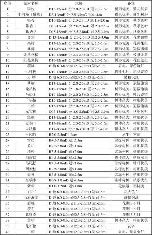 北京地区苗木价格表,北京本地苗木,本地苗木,园林绿化,园林绿化价格