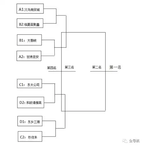 【今日头条】2019年临夏市"东太杯"篮球邀请赛八强对阵揭晓