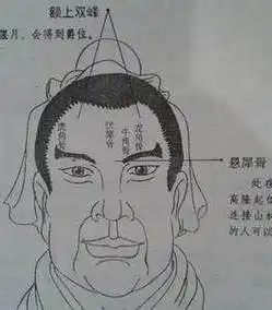 女人龙角骨面相图解,龙角骨有什么说法 ——有这种骨相之人也是富贵命