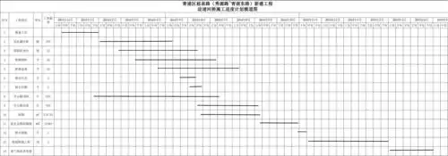 桥梁工程进度计划横道图