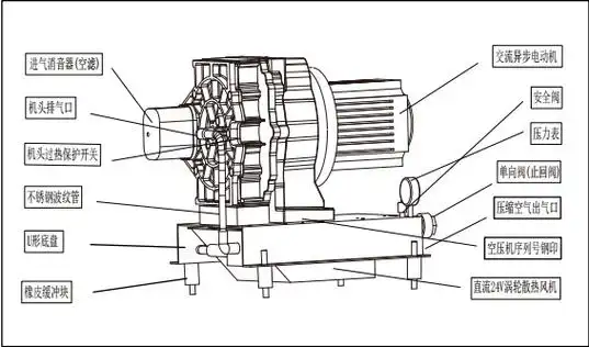 无油涡旋空气压缩机