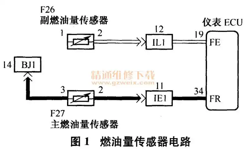 并参照该车电路图(如图1所示),准备对燃油量传感器(浮子)进行检查,却