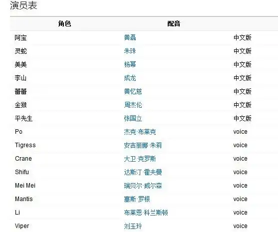 功夫熊猫3配音演员