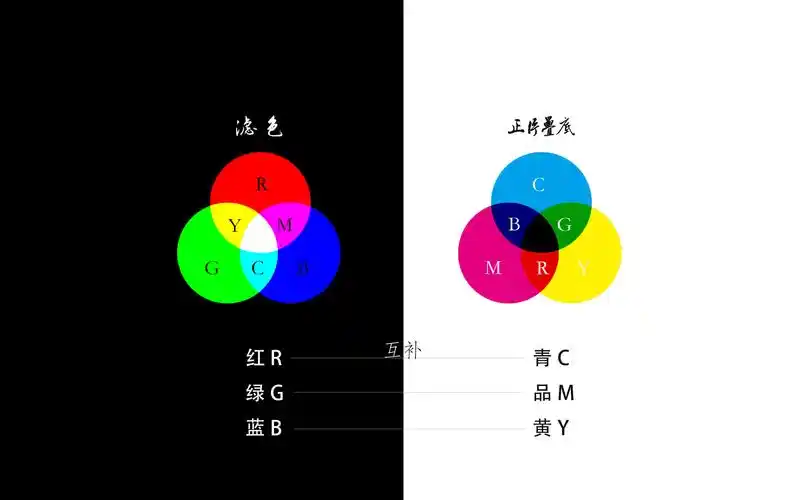 解决单反出片发灰难题 教你让照片变得通透