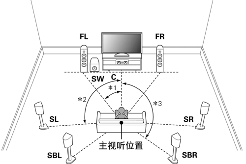 扬声器安装