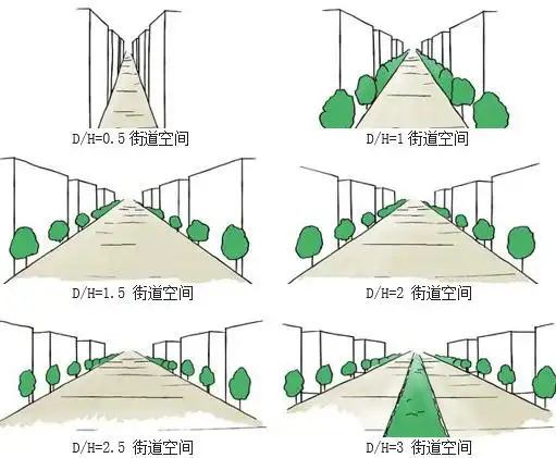 小城镇街巷空间尺度,如何营造亲切宜人的空间效果? - 国土人