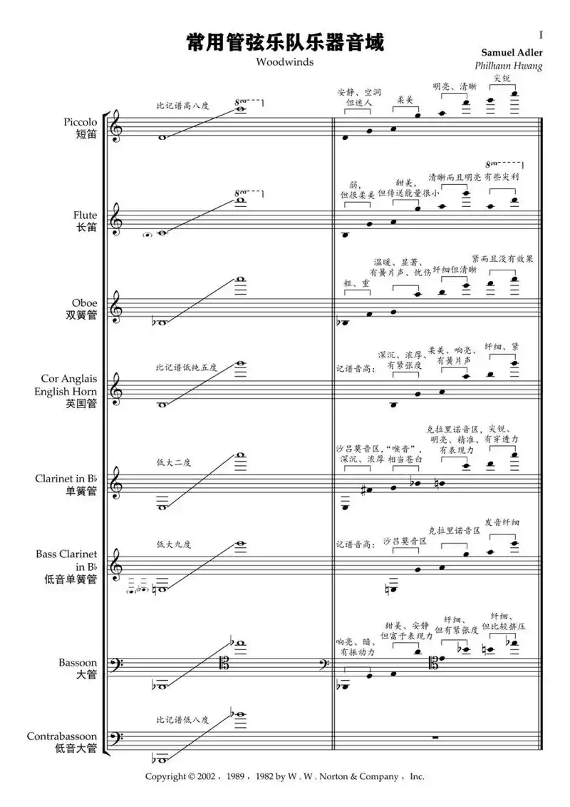 配器法教程 常用管弦乐队乐器音域 包含其音区特点