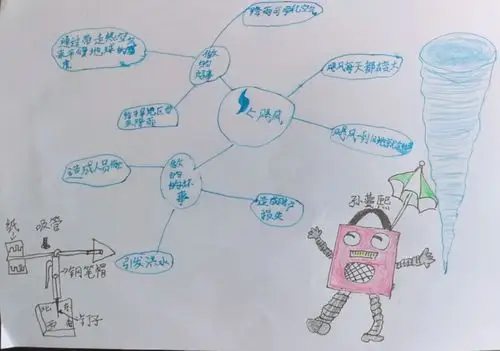 2.18班 神奇校车 二(三)——穿越飓风