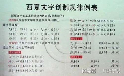 初看似曾相识细看一字不识的西夏文